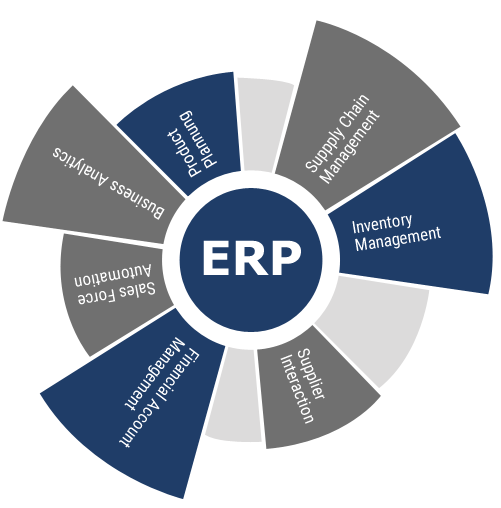 data envelopment analysis theory and techniques for economics and operations