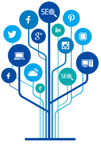 Social Media Optimization