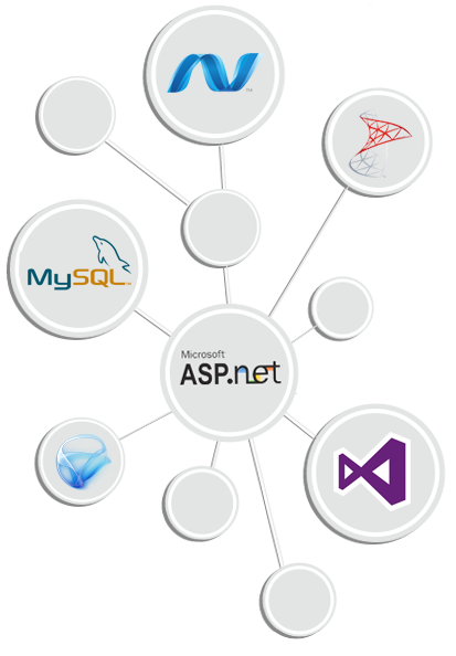 ASP .Net Development