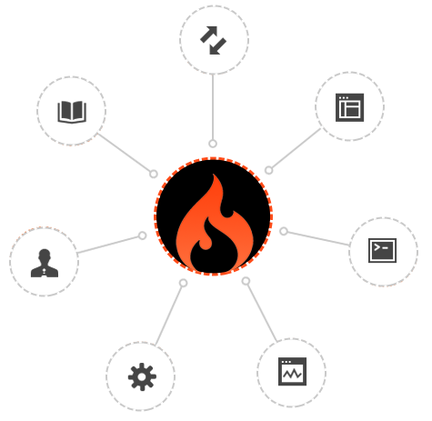 codeigniter web development services