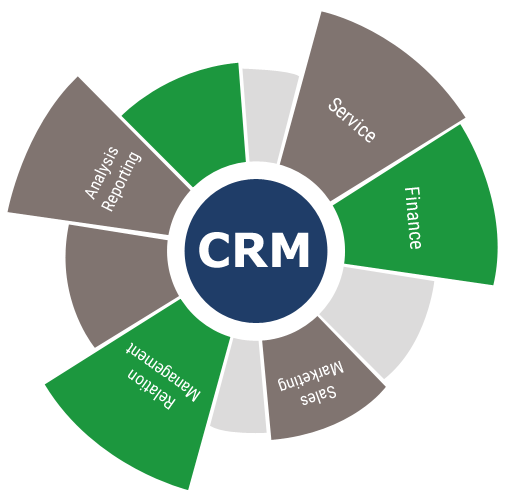 Custom CRM Development