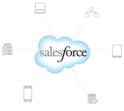 Salesforce Development