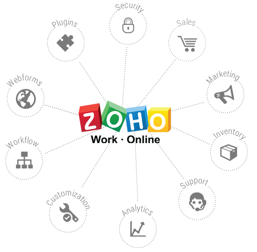 Zoho CRM Integration