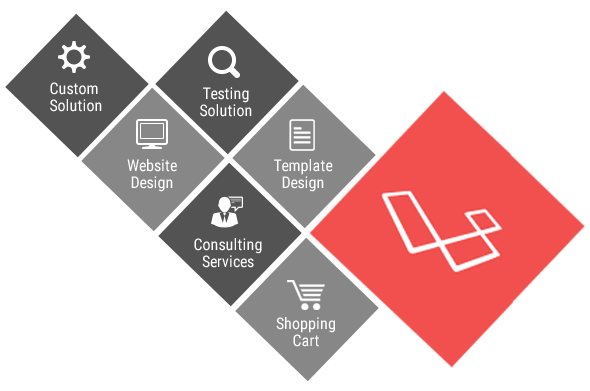 Laravel Development